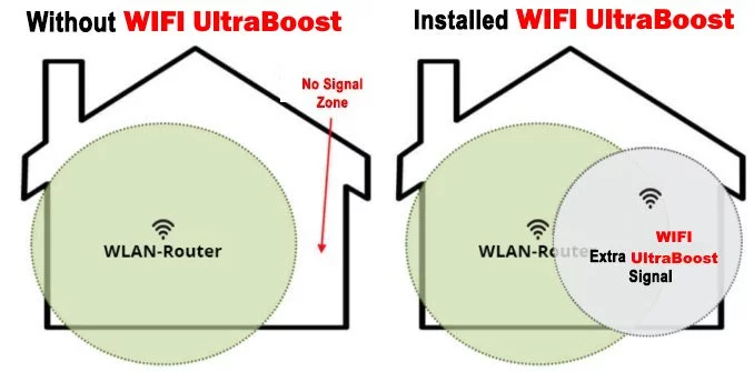 Wifi SuperBoost