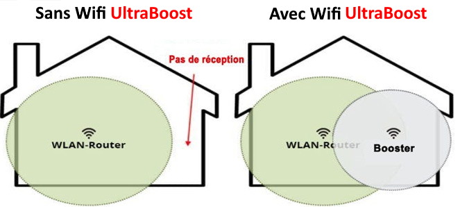 Wifi SuperBoost